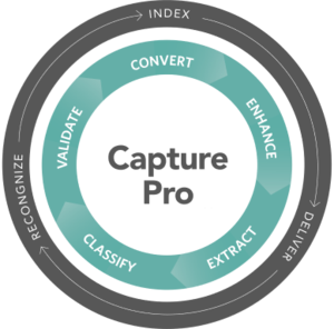 KODAK Capture PRO Software Group E 3Y